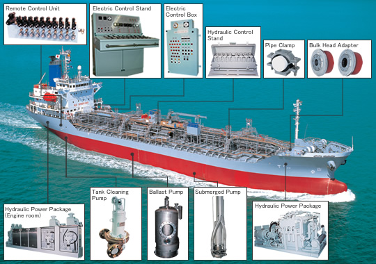 Submerged Pump System｜Hydraulic Laboratory Ltd.