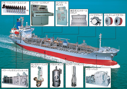 流体機器 サブマージドカーゴポンプシステム